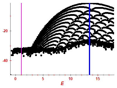 Strength function log